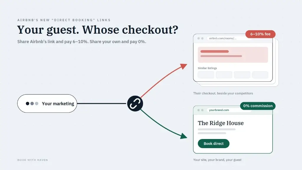 Airbnb Direct Booking Links: What Hosts Need to Know